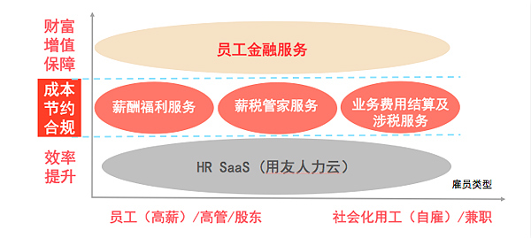 用友薪福社楊鍇 云服務(wù)驅(qū)動(dòng)企業(yè)人力資源管理邁向精益化新階段