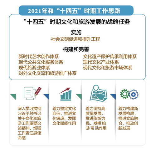 新征程上新作為 2021年全國文化和旅游廳局長會議推動旅游業(yè)務(wù)開創(chuàng)新局面