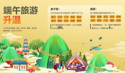 端午親子游、露營(yíng)熱潮引領(lǐng)市場(chǎng)回暖，旅游業(yè)務(wù)加速復(fù)蘇